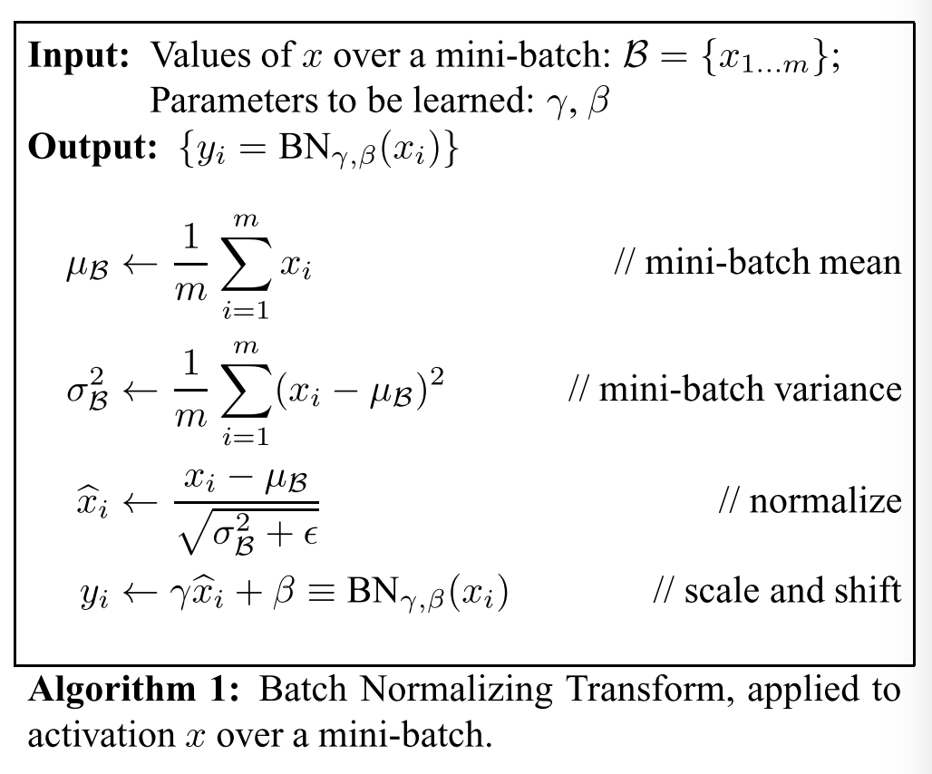 Batch Normalization Algorithms