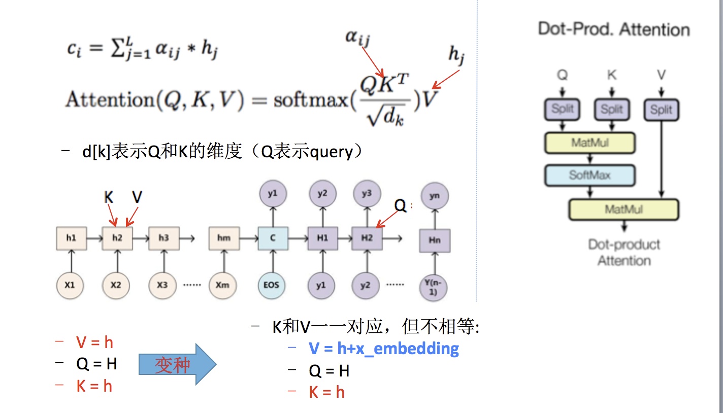 Query、Key and Values